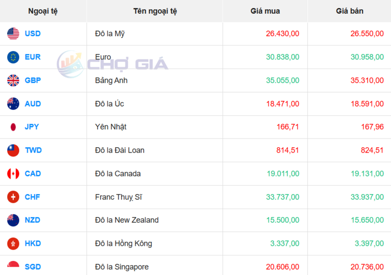 سوق الدولار الأمريكي