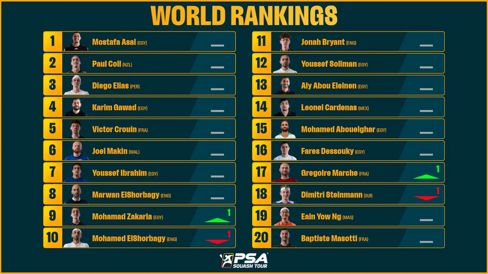 تصنيف الرجال تصنيف الرجال