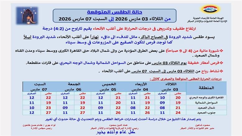 حالة الطقس في الأيام المقبلة