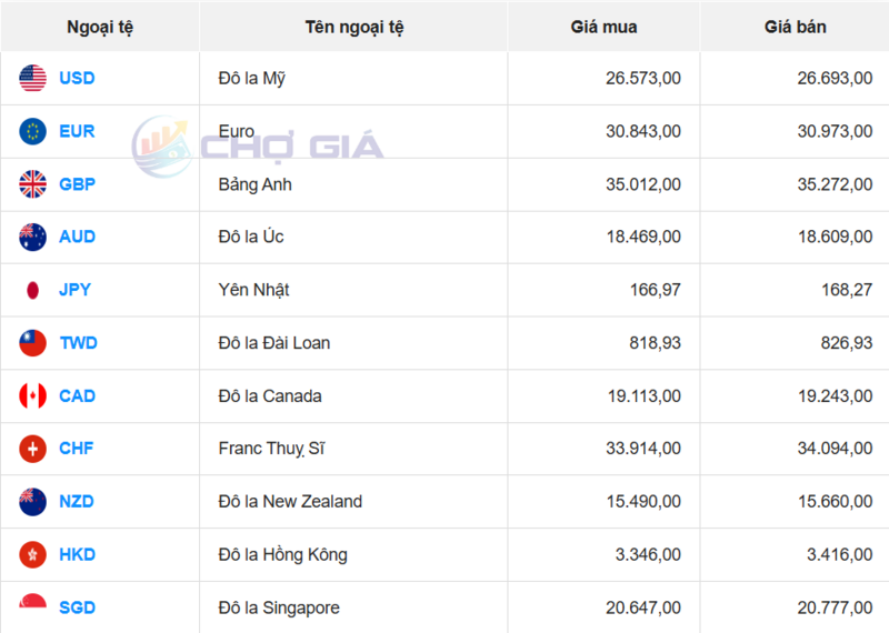 سوق الدولار الأمريكي