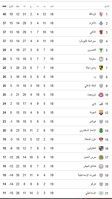 جدول ترتيب الدورى