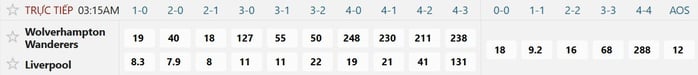 Soi tỉ số trận Wolves – Liverpool: Không có bất ngờ ở sân Molineux - Ảnh 2.