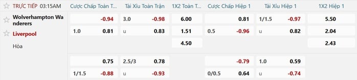 Soi tỉ số trận Wolves – Liverpool: Không có bất ngờ ở sân Molineux - Ảnh 3.