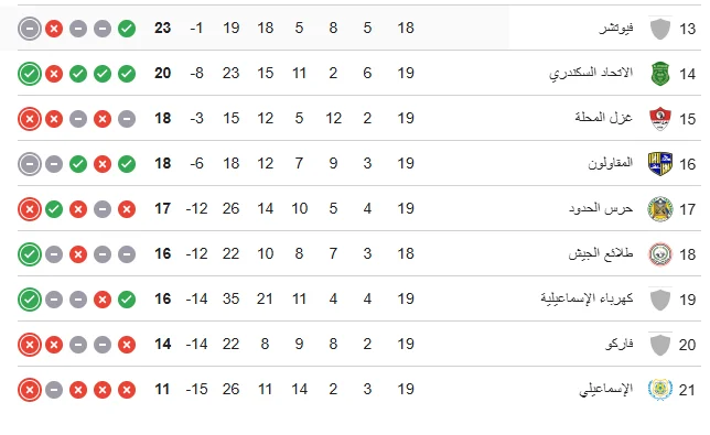ترتيب الدوري المصري