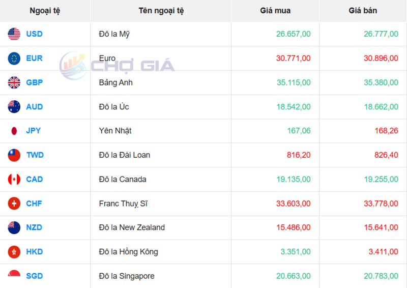 سوق الدولار الأمريكي