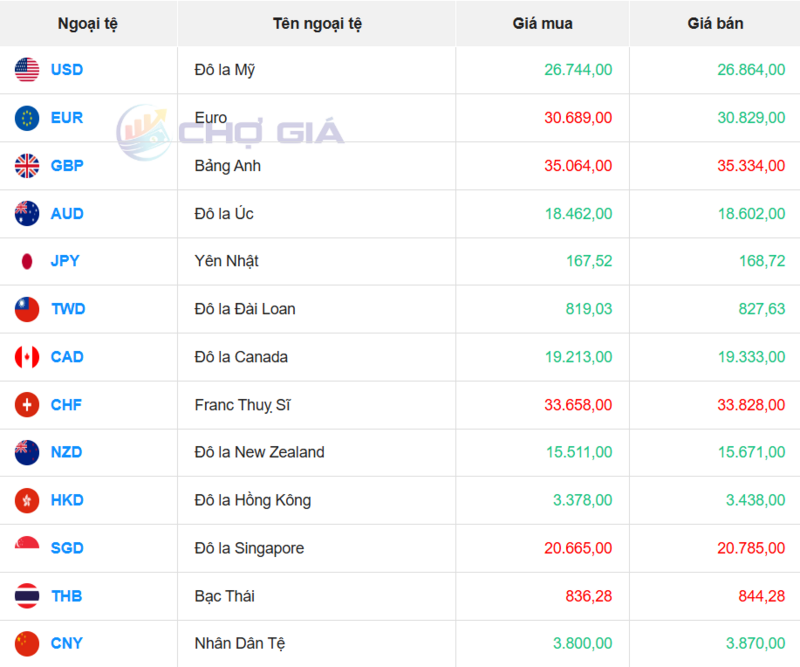 سوق الدولار الأمريكي 