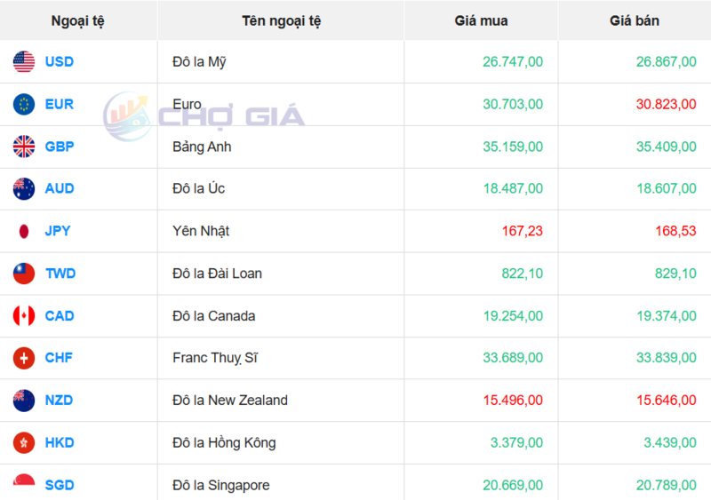 سوق الدولار الأمريكي 