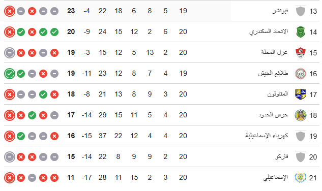 ترتيب الدوري المصري 2