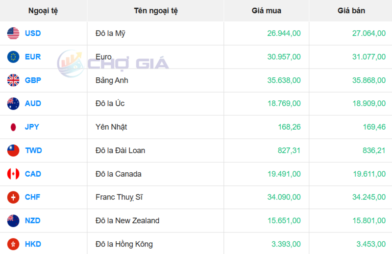 سوق الدولار الأمريكي 