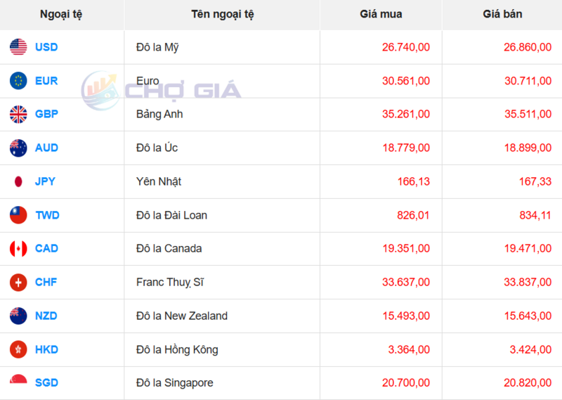 سوق الدولار الأمريكي 