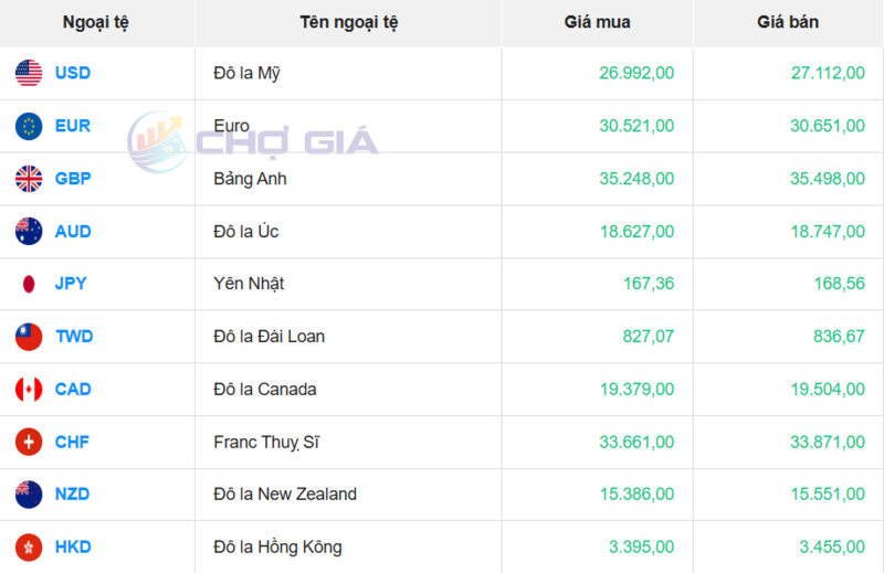 سوق الدولار الأمريكي