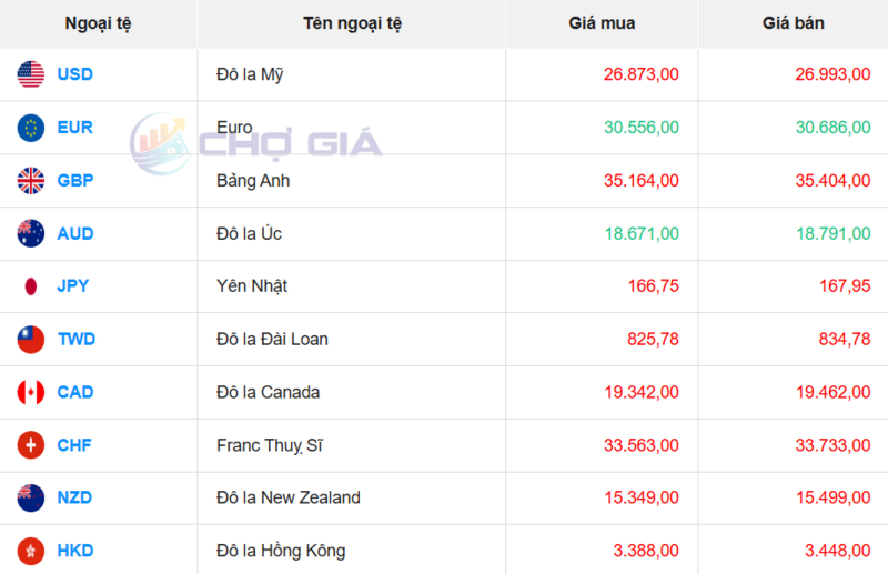 سوق الدولار الأمريكي 