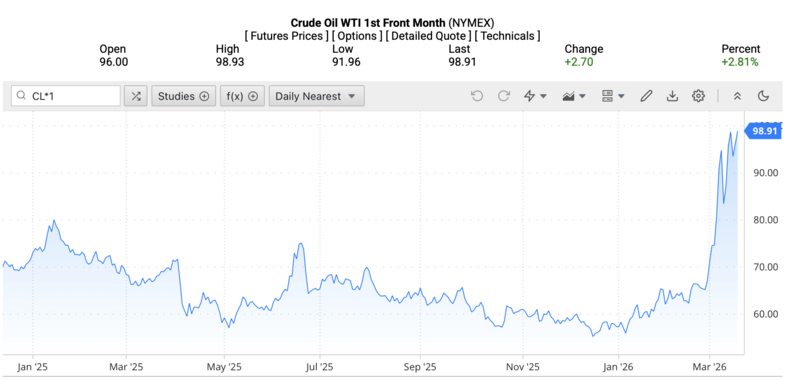 أسعار خام غرب تكساس الوسيط في السوق العالمية فجر يوم 18 مارس 2026 (بتوقيت فيتنام). المصدر: Oilprice.