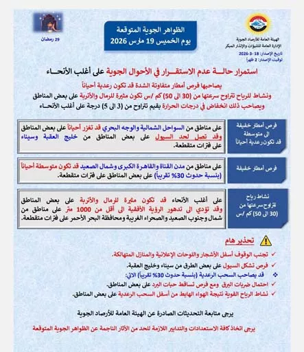 حالة الطقس اليوم الخميس 19 مارس 2026.. الأرصاد تكشف التفاصيل