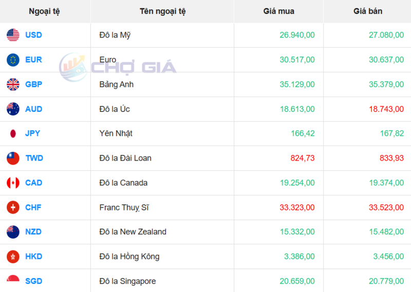 سوق الدولار الأمريكي 