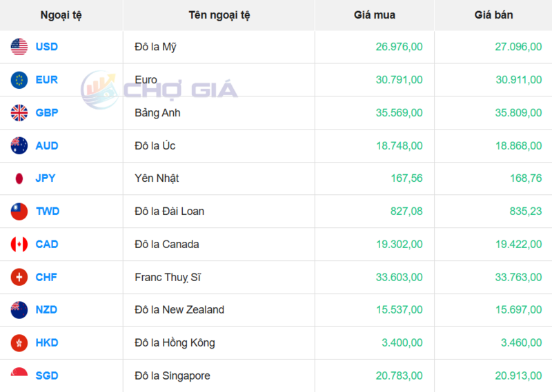 سوق الدولار الأمريكي