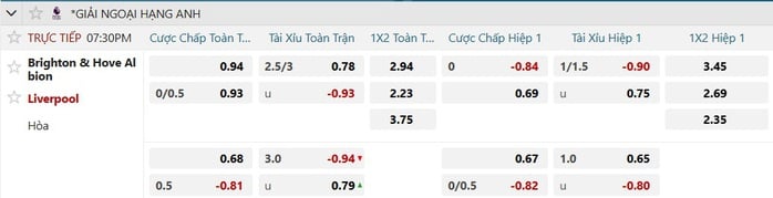 Soi tỉ số trận Brighton – Liverpool: Căng thẳng cuộc chiến ở sân Amex - Ảnh 2.