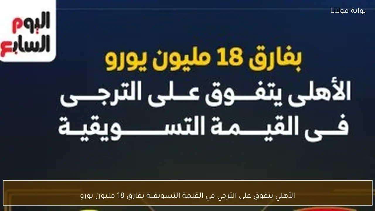 الأهلي يتفوق على الترجي في القيمة التسويقية بفارق 18 مليون يورو