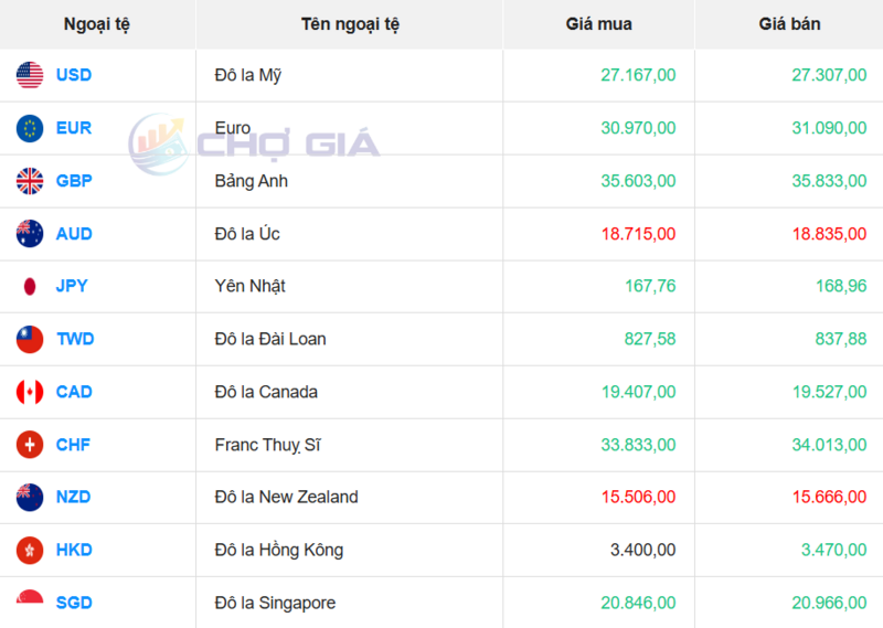 سوق الدولار الأمريكي 