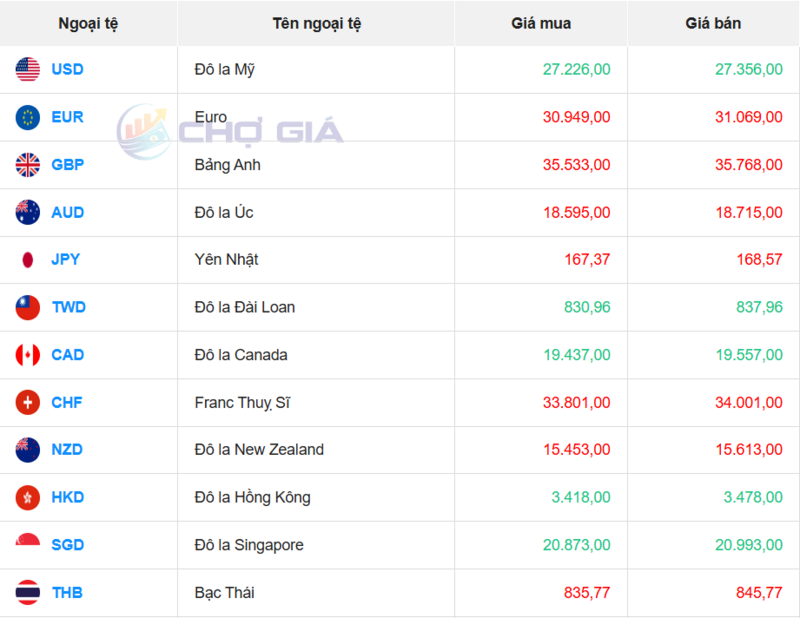 سوق الدولار الأمريكي 