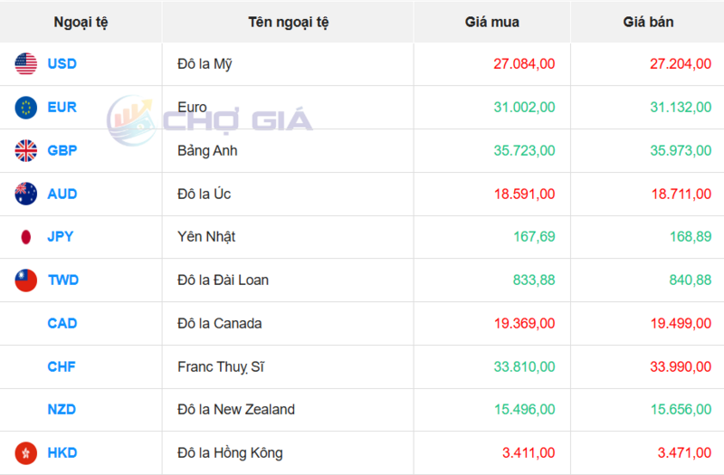 سوق الدولار الأمريكي 