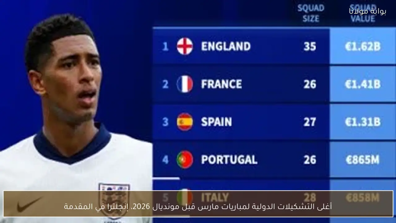 أغلى التشكيلات الدولية لمباريات مارس قبل مونديال 2026، إنجلترا في المقدمة
