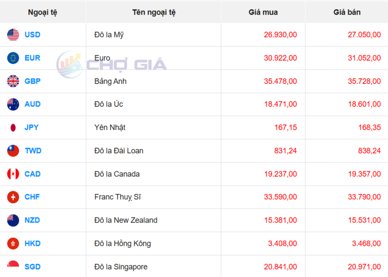 سوق الدولار الأمريكي 