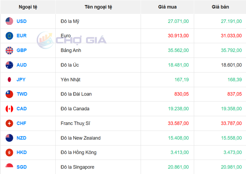 سوق الدولار الأمريكي 