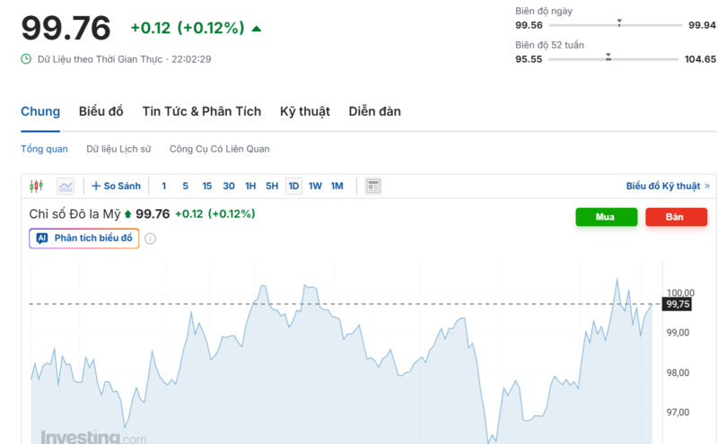 يُظهر الرسم البياني الأداء الأخير لمؤشر الدولار الأمريكي (DXY). المصدر: Investing.com