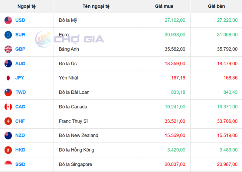 سوق الدولار الأمريكي 