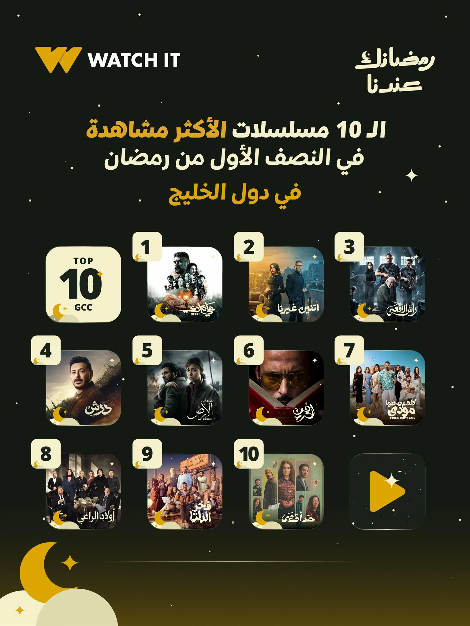 قائمة الـ 10 مسلسلات الأكثر مشاهدة بالنصف الأول من رمضان في دول الخليج على Watch it