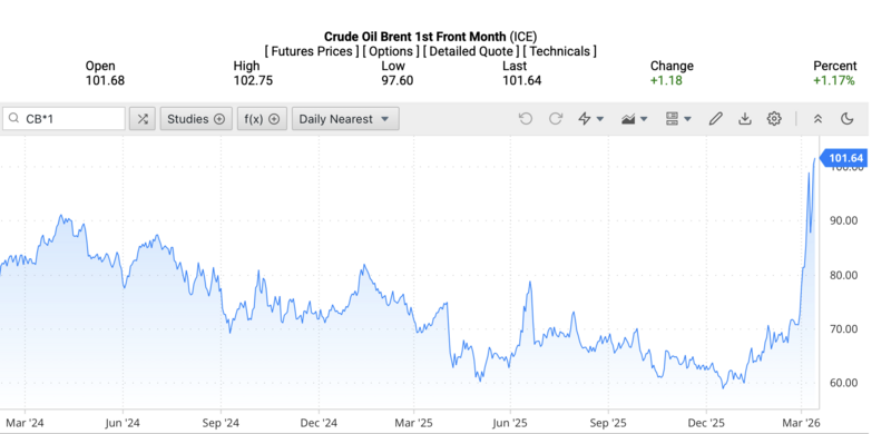 أسعار خام برنت في السوق العالمية فجر يوم 14 مارس 2026 (بتوقيت فيتنام). المصدر: Oilprice.