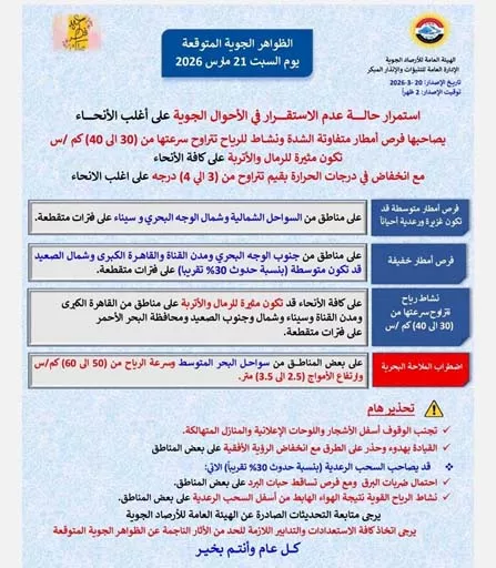 استمرار حالة عدم الاستقرار وأمطار رعدية في هذه المناطق (1)