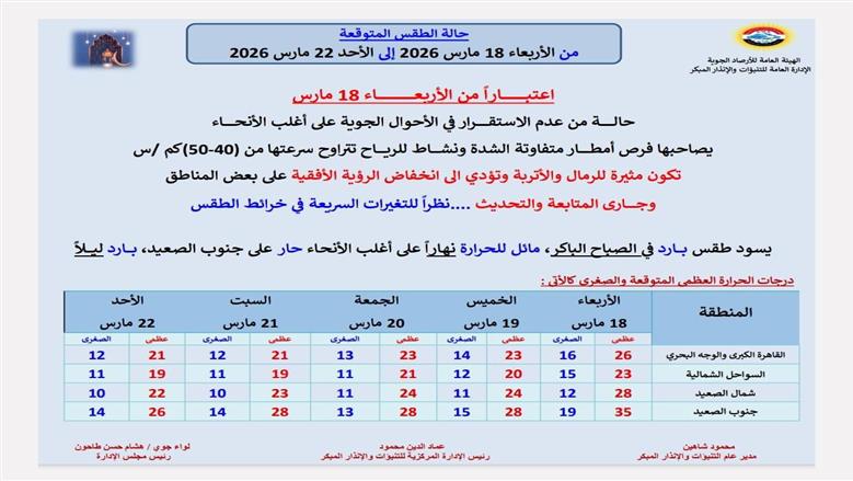 طقس الأيام المقبلة