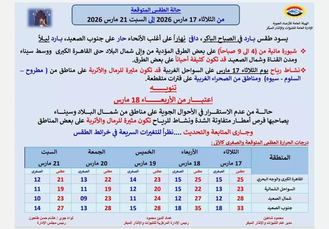 الأرصاد الجوية