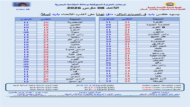 حالة الطقس غدا
