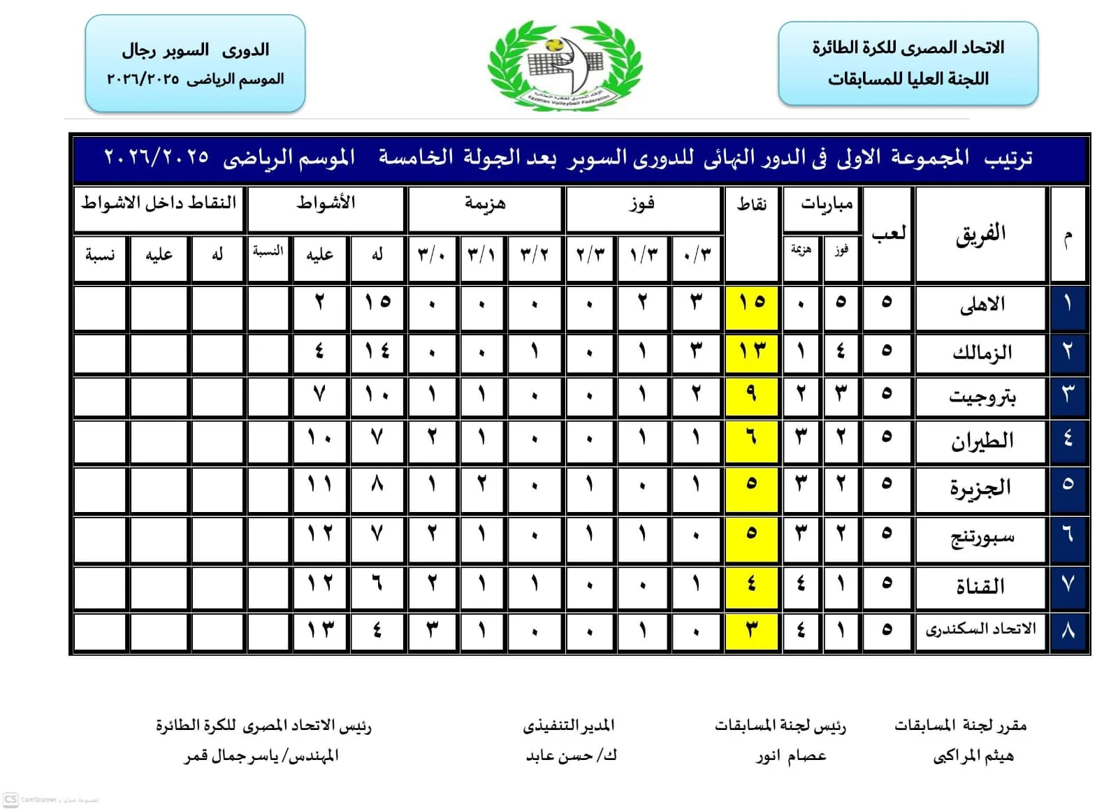 جدول  ترتيب دورى رجال الطائرة