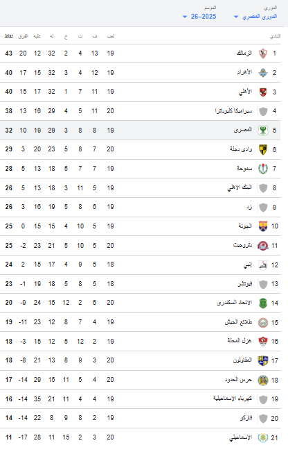 جدول ترتيب الدوري المصري الممتاز