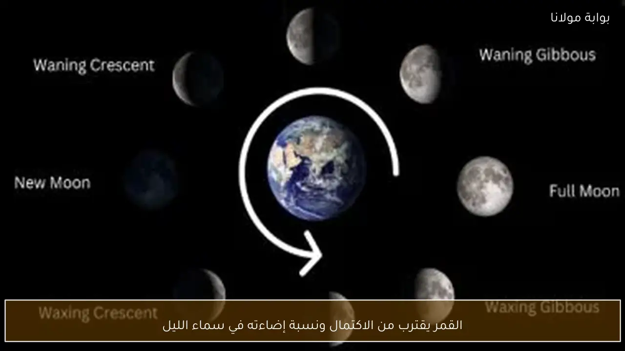 القمر يقترب من الاكتمال ونسبة إضاءته في سماء الليل