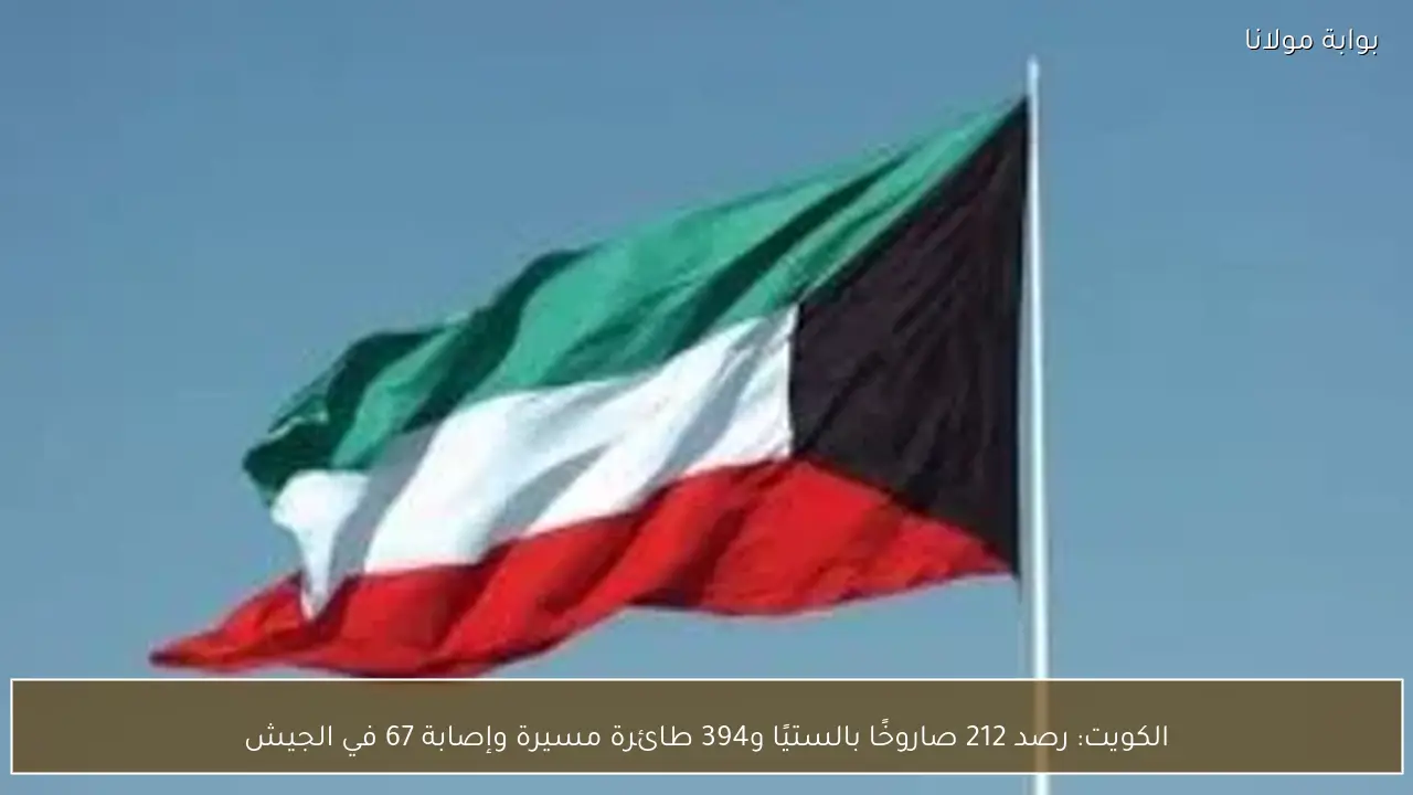الكويت: رصد 212 صاروخًا بالستيًا و394 طائرة مسيرة وإصابة 67 في الجيش