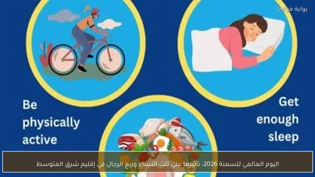 اليوم العالمي للسمنة 2026: تأثيرها على ثلث النساء وربع الرجال في إقليم شرق المتوسط