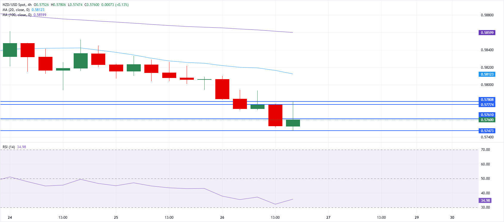 التحليل الفني لزوج دولار نيوزيلندي/دولار أمريكي NZD/USD