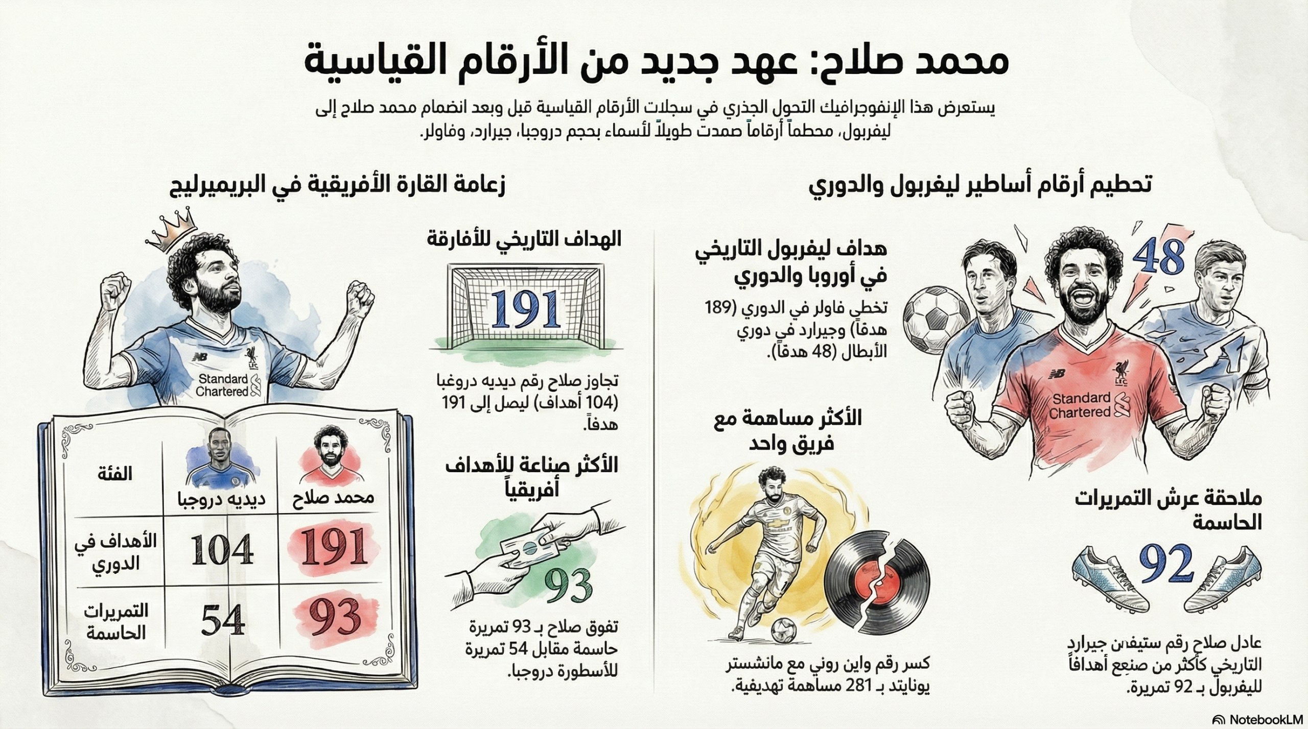 محمد صلاح ليفربول