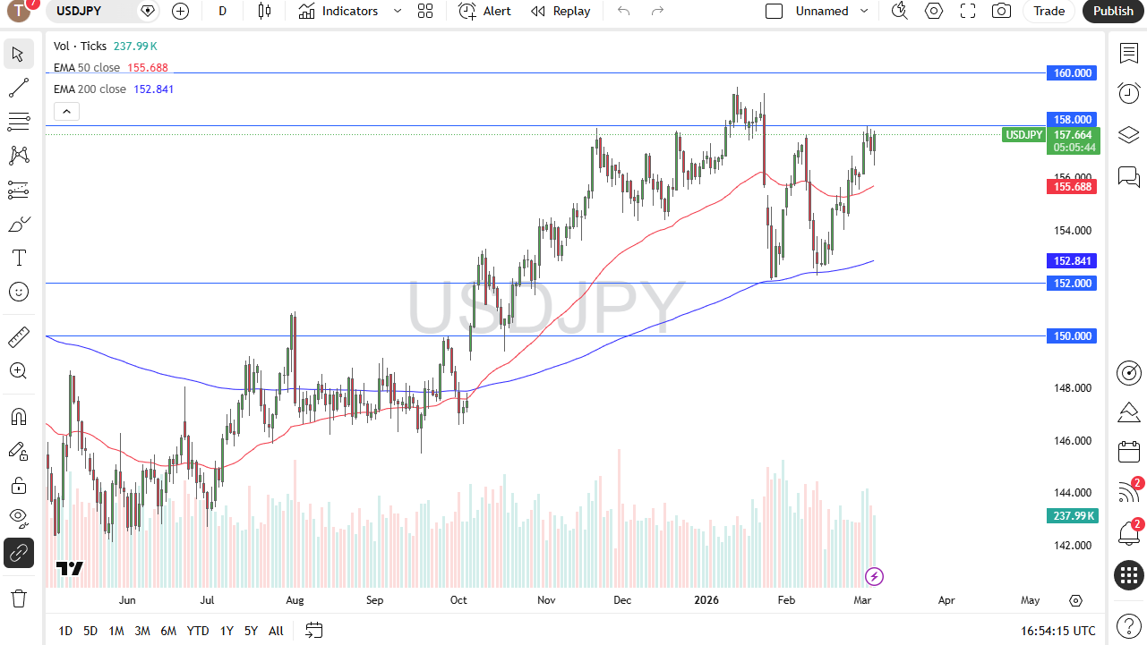 usdjpy060326chris.png
