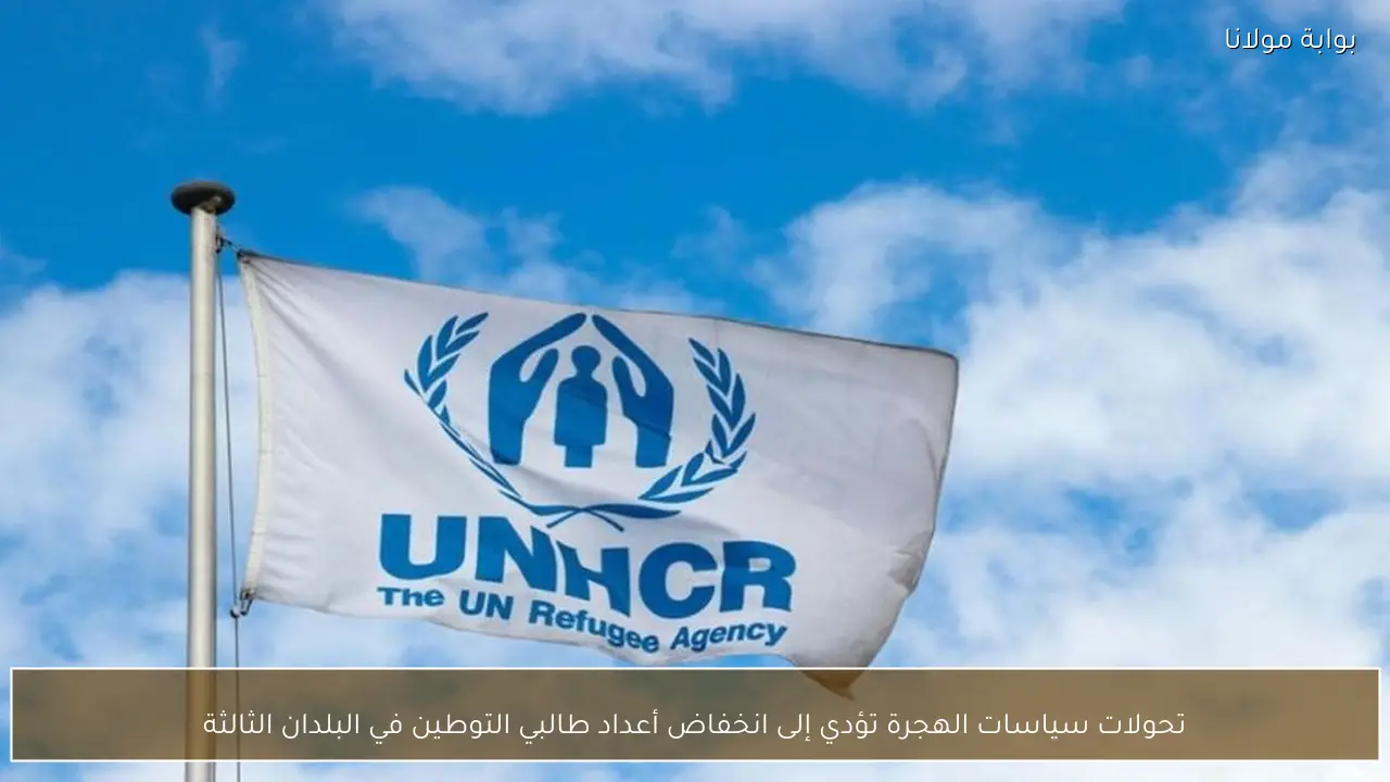 تحولات سياسات الهجرة تؤدي إلى انخفاض أعداد طالبي التوطين في البلدان الثالثة