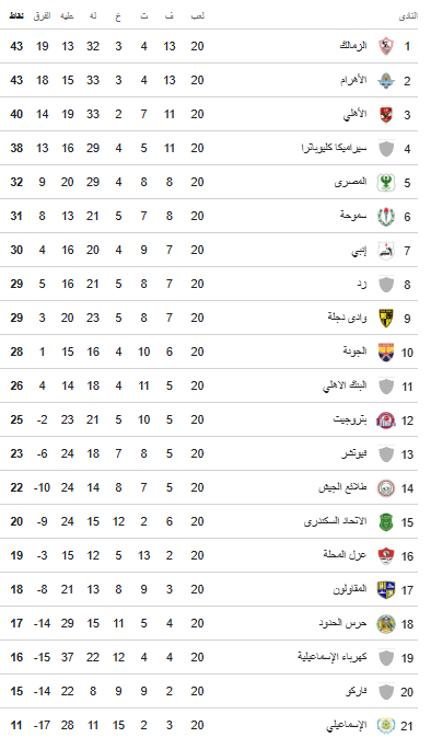 ترتيب الدورى
