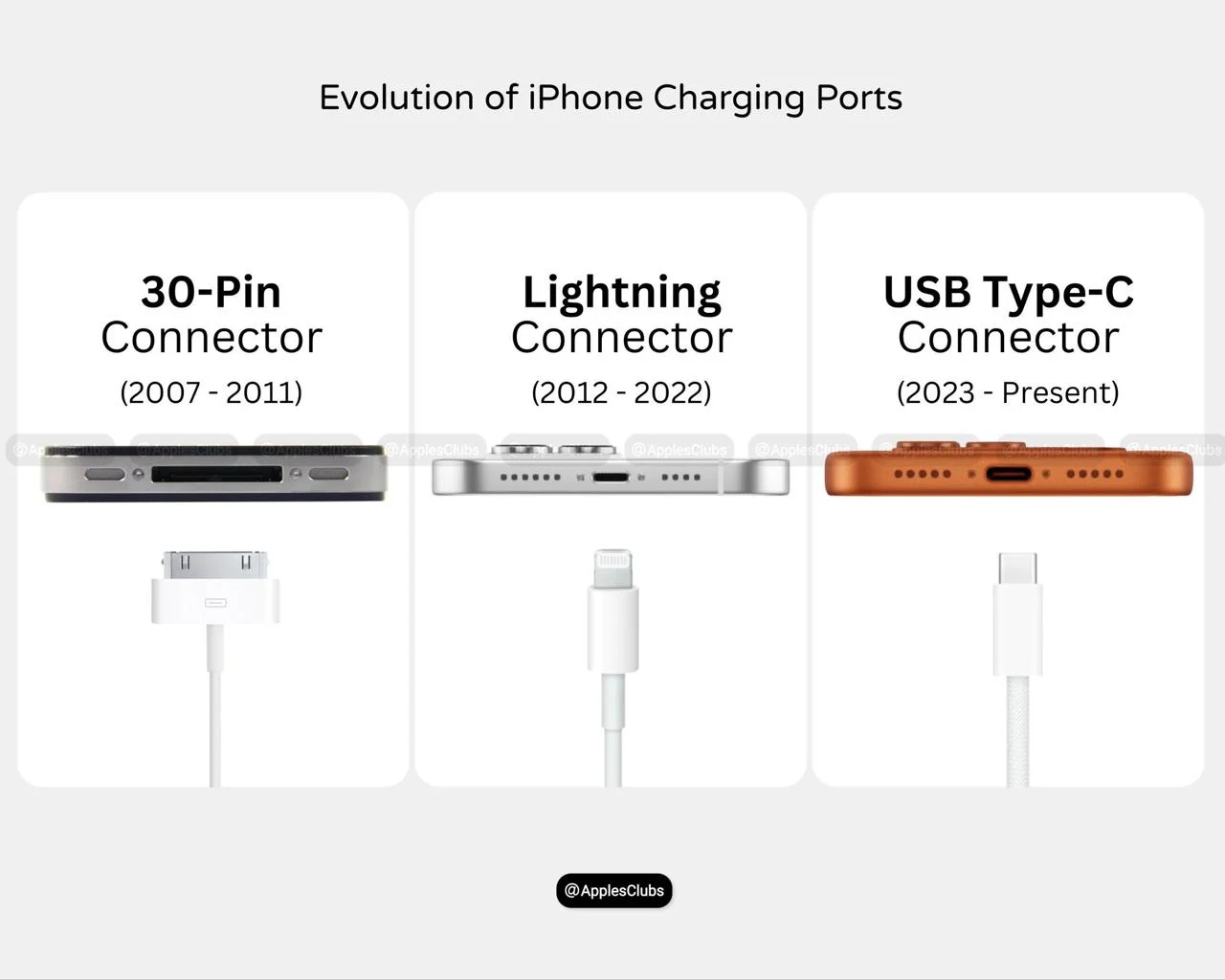 شحن ايفون شحن ايفون