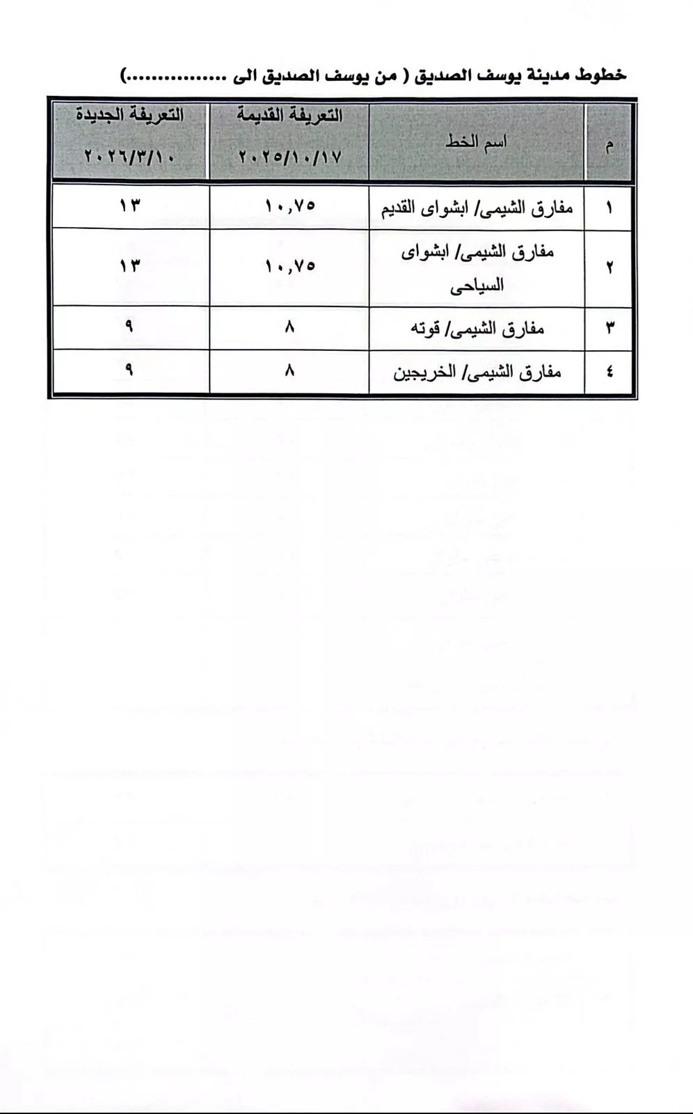تعرف على أجرة الركوب لمركز يوسف الصديق بالفيوم