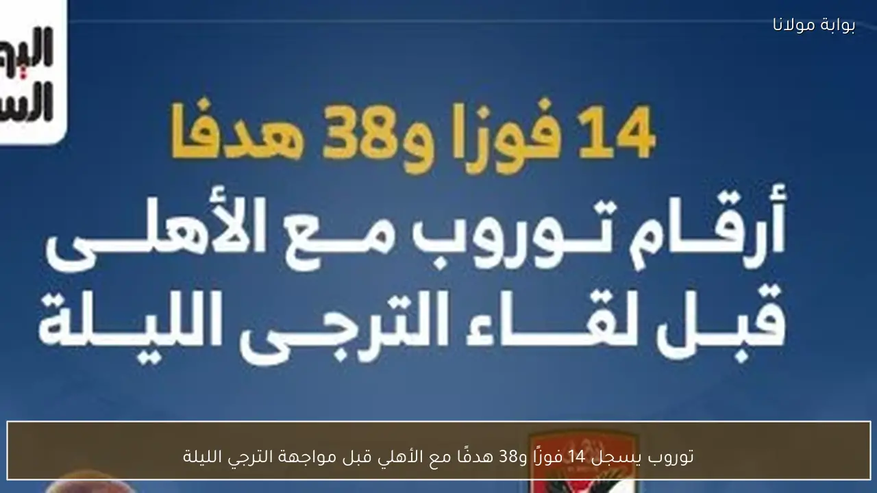 توروب يسجل 14 فوزًا و38 هدفًا مع الأهلي قبل مواجهة الترجي الليلة