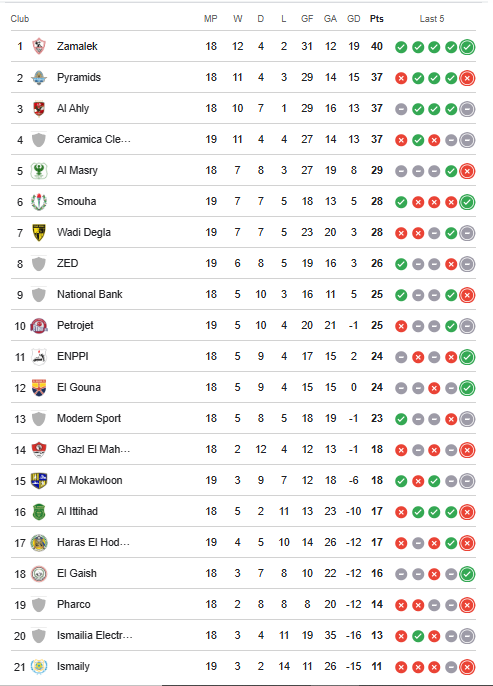 جدول الدوري